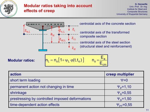 Serviceability limit state - Eurocodes