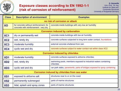 Serviceability limit state - Eurocodes