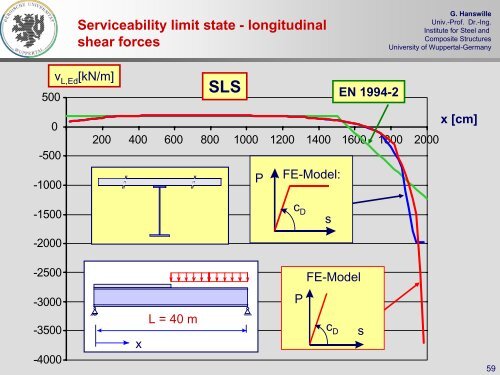 Serviceability limit state - Eurocodes