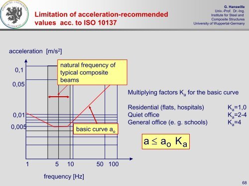 Serviceability limit state - Eurocodes