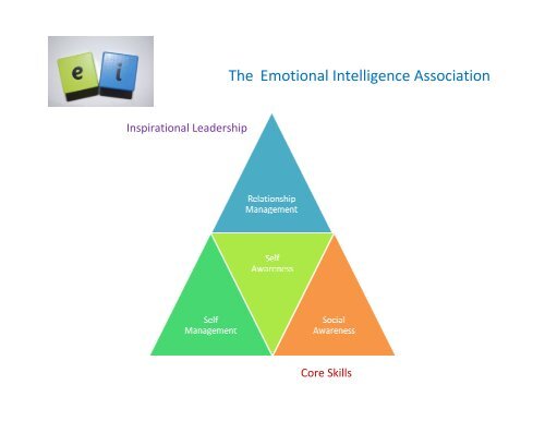 Developing the Emotional Intelligence of Leaders - CIPD