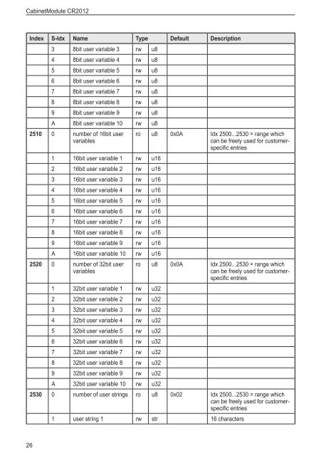 Device manual CabinetModule Input/output module ... - IFM Electronic