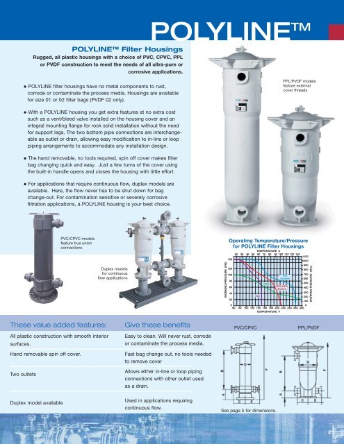 Complete Eaton Catalogue - Process Pumps