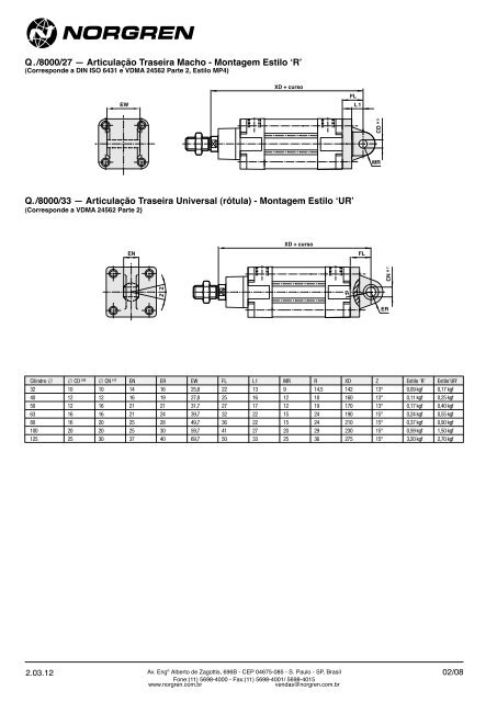 Cilindro Perfil para 182000M, ISO 6431 e VDMA 24562 - Coppi