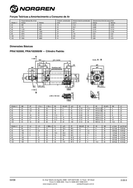 Cilindro Perfil para 182000M, ISO 6431 e VDMA 24562 - Coppi