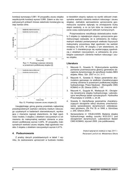 maszyny gÃ³rnicze 2/2011 - Instytut Techniki GÃ³rniczej KOMAG