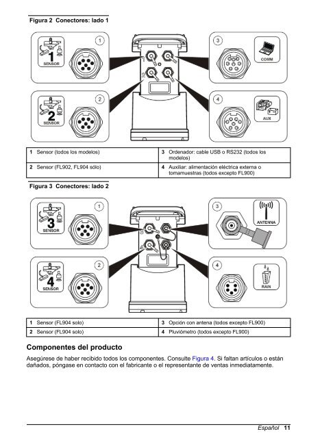 Registrador de datos de flujo de la serie FL900 - Hachflow