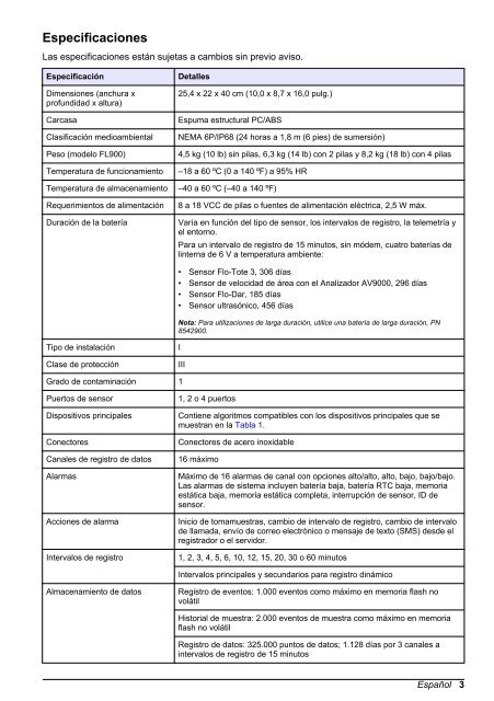 Registrador de datos de flujo de la serie FL900 - Hachflow