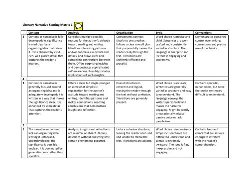 Literacy Narrative Scoring Matrix 1