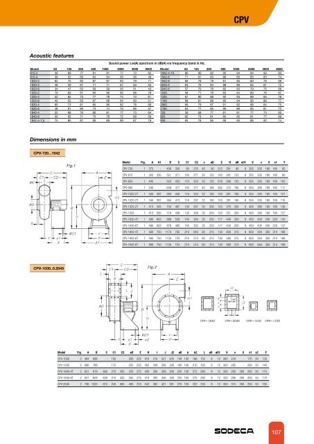 Centrifugal Fans Brochure - Flextraction.co.uk