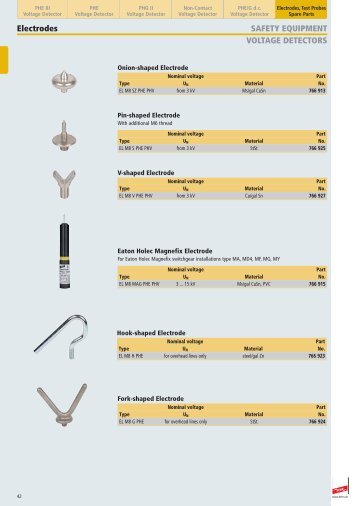 SAFETY EQUIPMENT VOLTAGE DETECTORS Electrodes - Surgetek