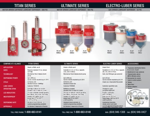 82947 ATS brochure front - ATS Electro-Lube