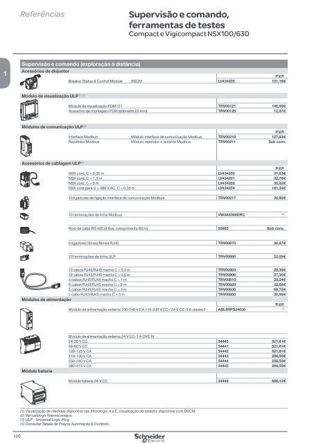 DistribuiÃ§Ã£o ElÃ©ctrica de Baixa TensÃ£o - Schneider Electric