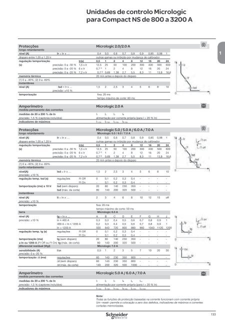 DistribuiÃ§Ã£o ElÃ©ctrica de Baixa TensÃ£o - Schneider Electric