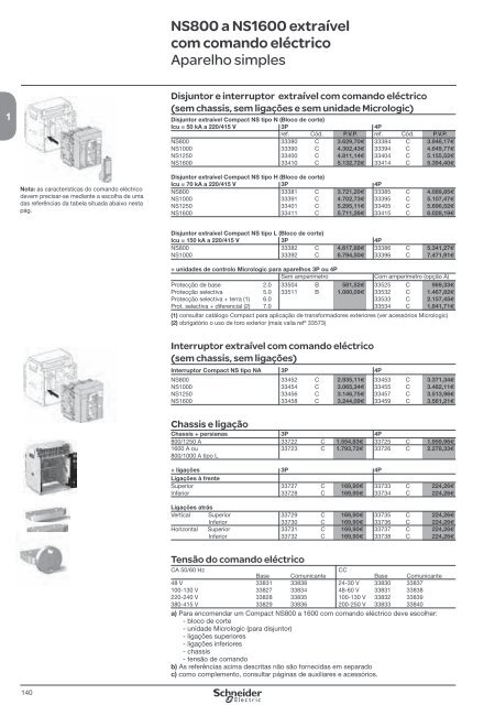 DistribuiÃ§Ã£o ElÃ©ctrica de Baixa TensÃ£o - Schneider Electric