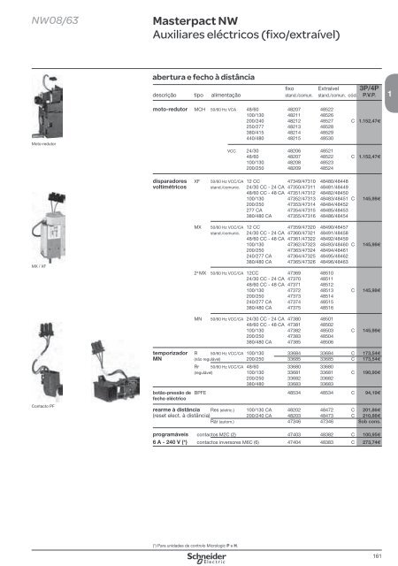 DistribuiÃ§Ã£o ElÃ©ctrica de Baixa TensÃ£o - Schneider Electric