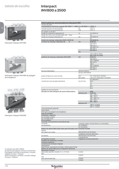 DistribuiÃ§Ã£o ElÃ©ctrica de Baixa TensÃ£o - Schneider Electric