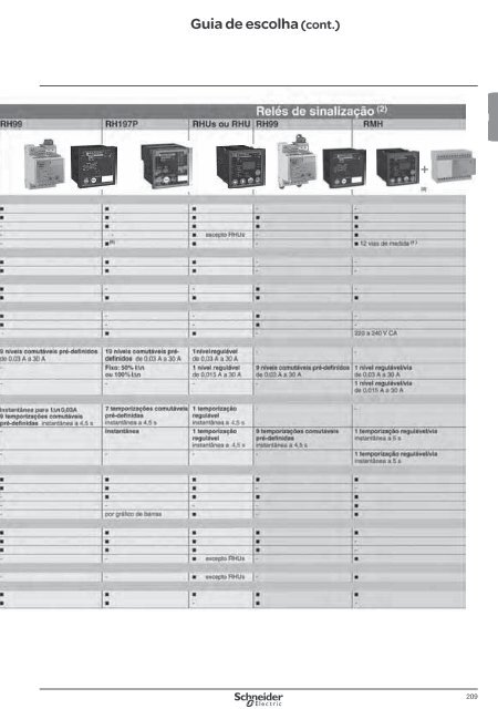 DistribuiÃ§Ã£o ElÃ©ctrica de Baixa TensÃ£o - Schneider Electric