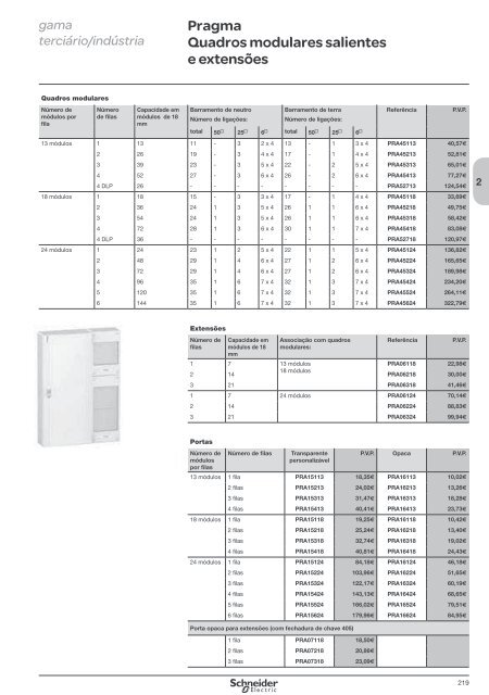 DistribuiÃ§Ã£o ElÃ©ctrica de Baixa TensÃ£o - Schneider Electric