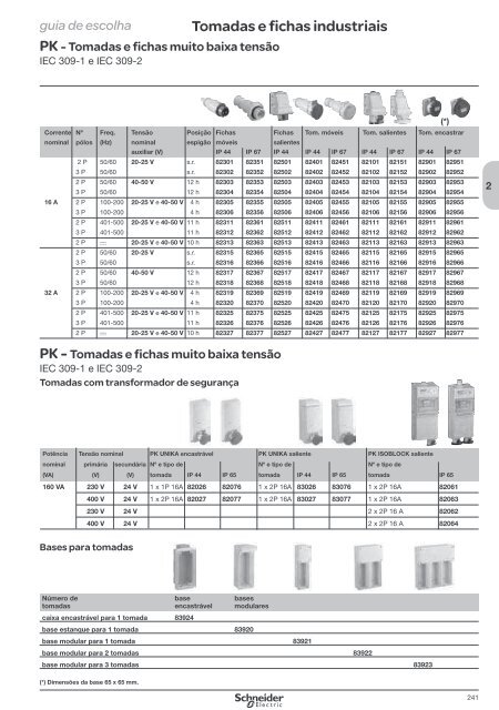 DistribuiÃ§Ã£o ElÃ©ctrica de Baixa TensÃ£o - Schneider Electric