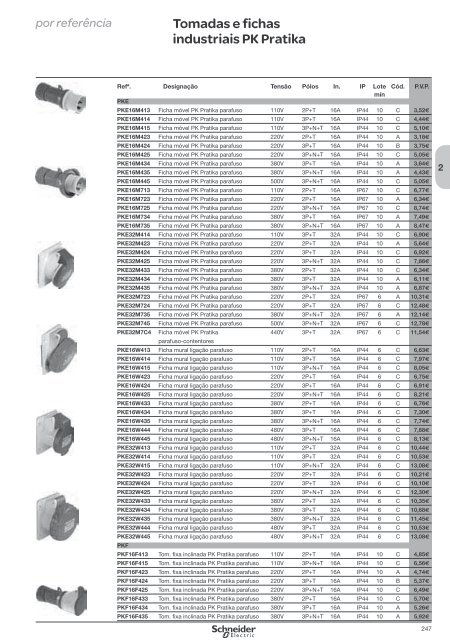 DistribuiÃ§Ã£o ElÃ©ctrica de Baixa TensÃ£o - Schneider Electric