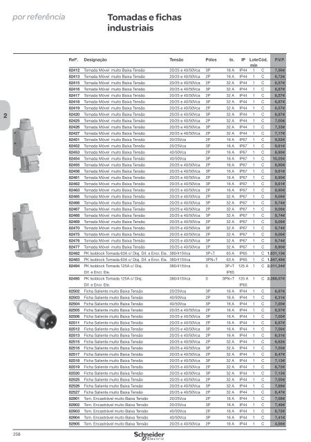 DistribuiÃ§Ã£o ElÃ©ctrica de Baixa TensÃ£o - Schneider Electric