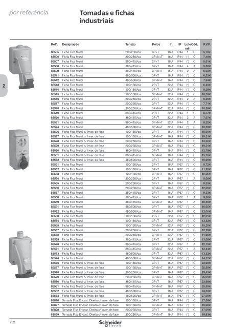 DistribuiÃ§Ã£o ElÃ©ctrica de Baixa TensÃ£o - Schneider Electric