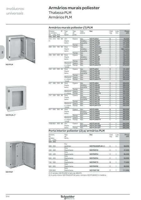 DistribuiÃ§Ã£o ElÃ©ctrica de Baixa TensÃ£o - Schneider Electric