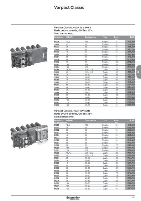 DistribuiÃ§Ã£o ElÃ©ctrica de Baixa TensÃ£o - Schneider Electric