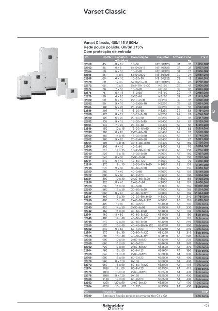 DistribuiÃ§Ã£o ElÃ©ctrica de Baixa TensÃ£o - Schneider Electric