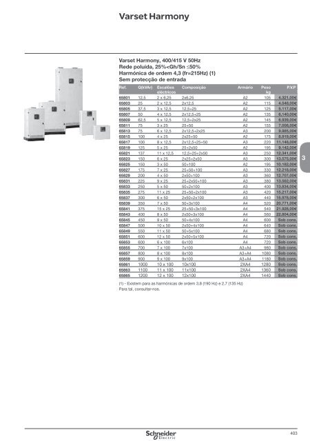 DistribuiÃ§Ã£o ElÃ©ctrica de Baixa TensÃ£o - Schneider Electric