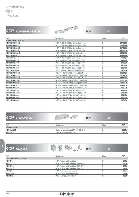 DistribuiÃ§Ã£o ElÃ©ctrica de Baixa TensÃ£o - Schneider Electric