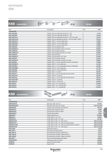 DistribuiÃ§Ã£o ElÃ©ctrica de Baixa TensÃ£o - Schneider Electric