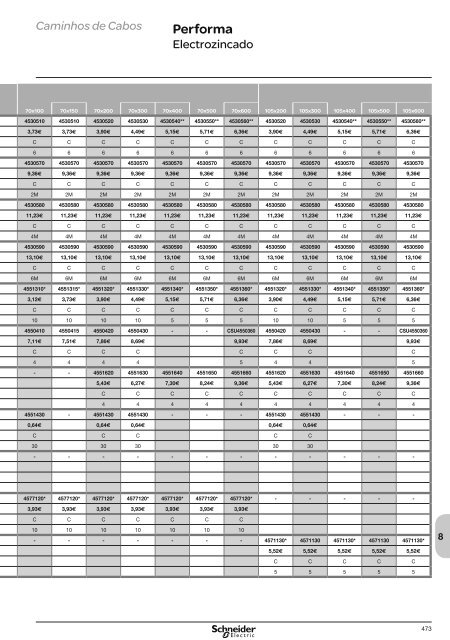 DistribuiÃ§Ã£o ElÃ©ctrica de Baixa TensÃ£o - Schneider Electric