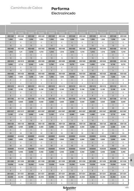 DistribuiÃ§Ã£o ElÃ©ctrica de Baixa TensÃ£o - Schneider Electric