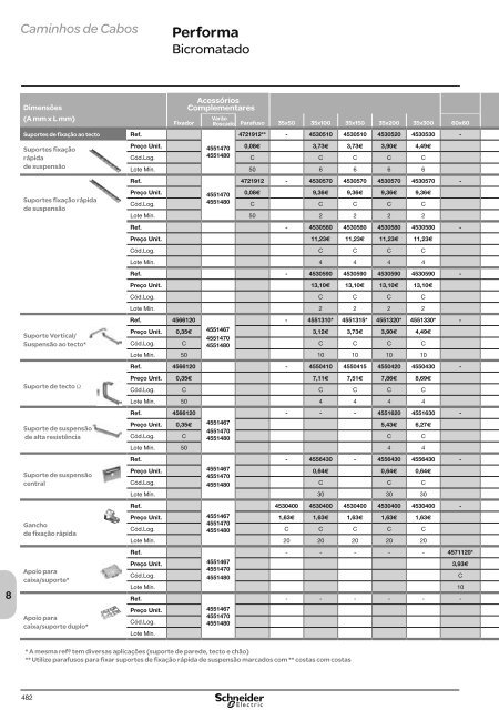 DistribuiÃ§Ã£o ElÃ©ctrica de Baixa TensÃ£o - Schneider Electric