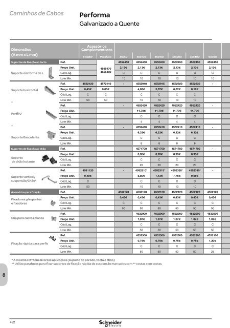 DistribuiÃ§Ã£o ElÃ©ctrica de Baixa TensÃ£o - Schneider Electric