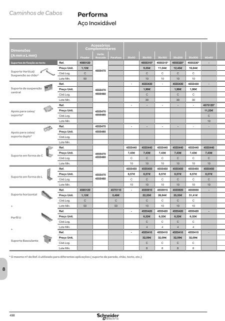 DistribuiÃ§Ã£o ElÃ©ctrica de Baixa TensÃ£o - Schneider Electric