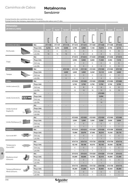 DistribuiÃ§Ã£o ElÃ©ctrica de Baixa TensÃ£o - Schneider Electric