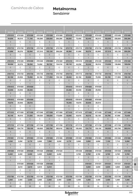 DistribuiÃ§Ã£o ElÃ©ctrica de Baixa TensÃ£o - Schneider Electric