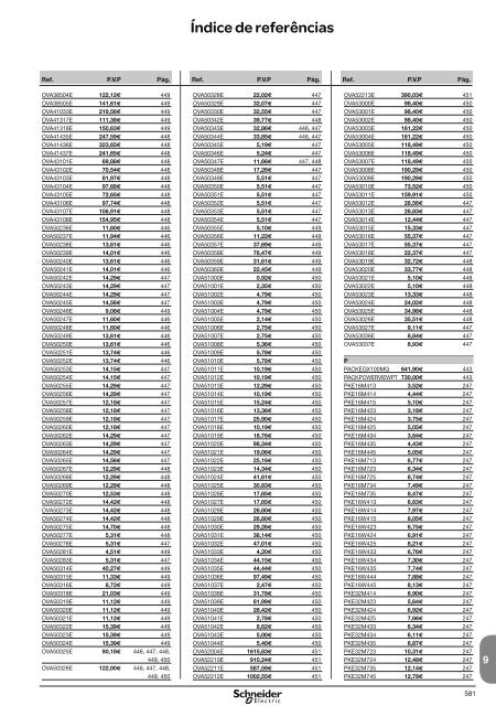 DistribuiÃ§Ã£o ElÃ©ctrica de Baixa TensÃ£o - Schneider Electric