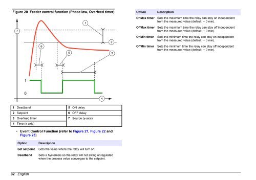 DOC023.53.80040 sc200 Controller - Hachflow