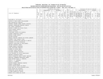 RELATÃ“RIO ESTATÃSTICO DAS ATIVIDADES ... - cpl@trt18.jus.br.