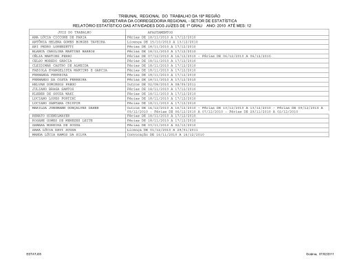 RELATÃ“RIO ESTATÃSTICO DAS ATIVIDADES ... - cpl@trt18.jus.br.