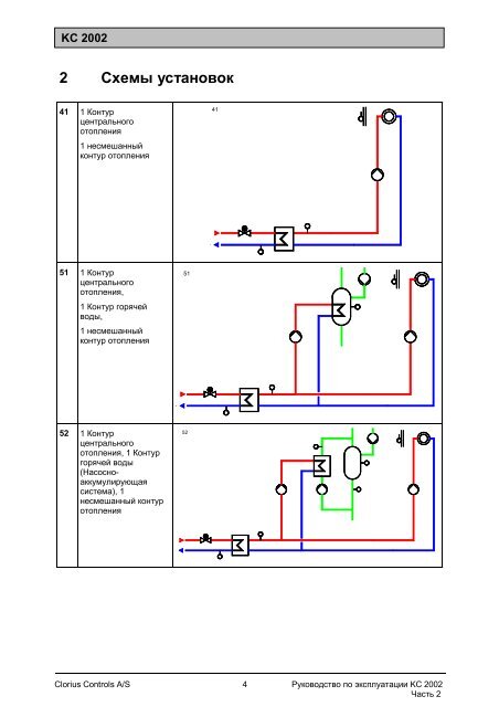 KC 2002, Руководство по эксплуатации, Часть 2 ... - Clorius Controls