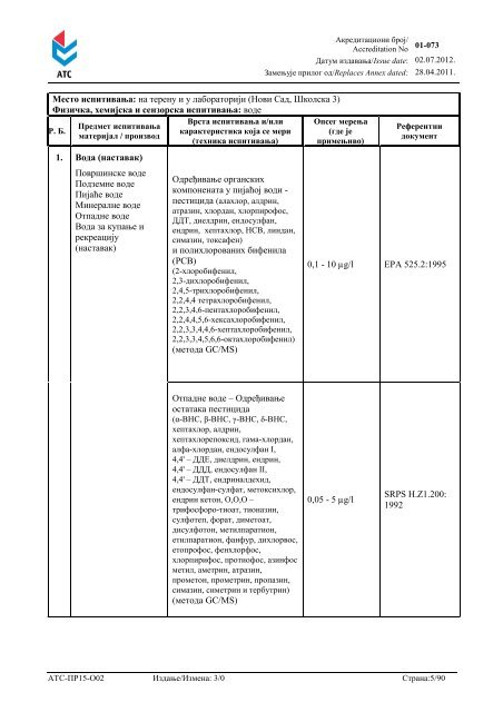 ÐÐÐÐ ÐÐÐ ÐÐÐÐ¢ÐÐ¦ÐÐÐ Scope of Accreditation