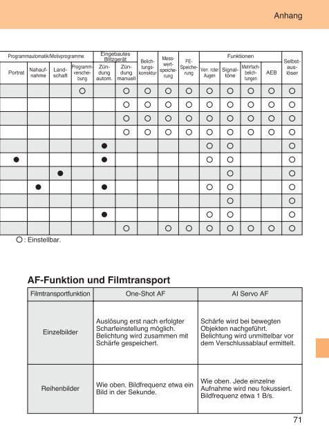 Bedienungsanleitung - Canon Deutschland