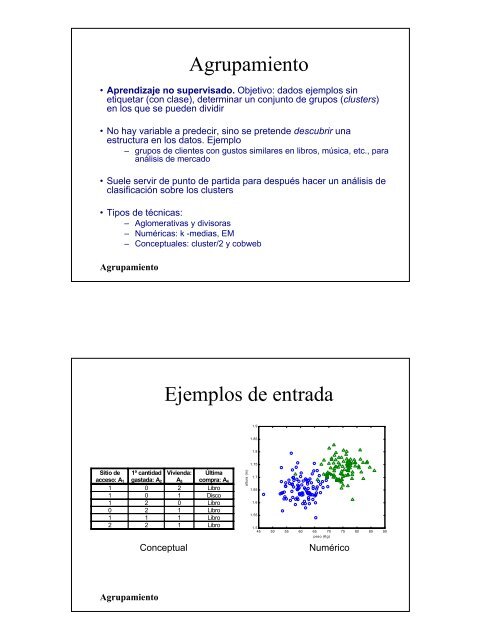 Agrupamiento Ejemplos de entrada - GIAA