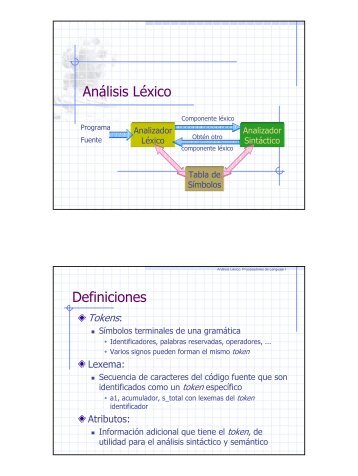 Analisis Lexico - GIAA