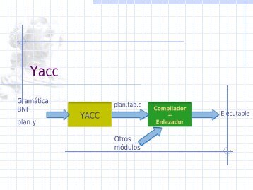 Introducción a Yacc - GIAA